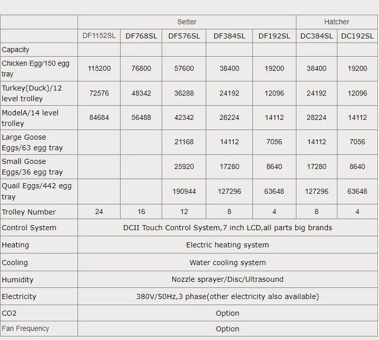 12096 Capacity Duck Egg Incubator for Poultry Use